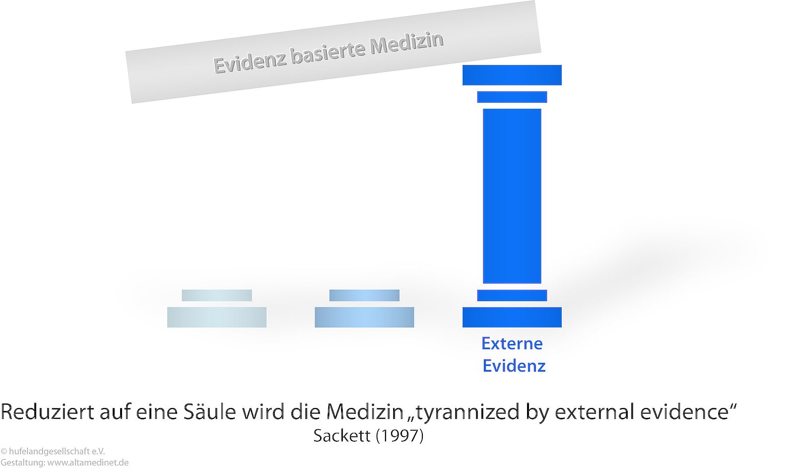 Grafik zur Reduktion auf eine Säule.